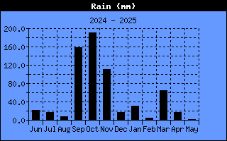 lluvia